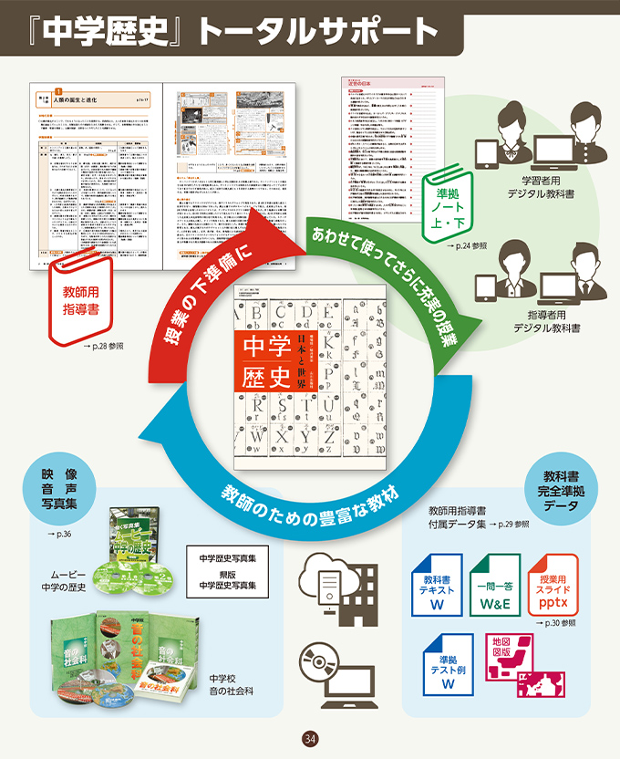 山川教材の魅力 中学歴史 日本と世界 山川出版社